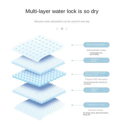 Super Absorbent Pet Paper Urine Pad Dog Training Paper Urine Pad Disposable Healthy Paper Urine Pad Cat and Dog Quick Drying