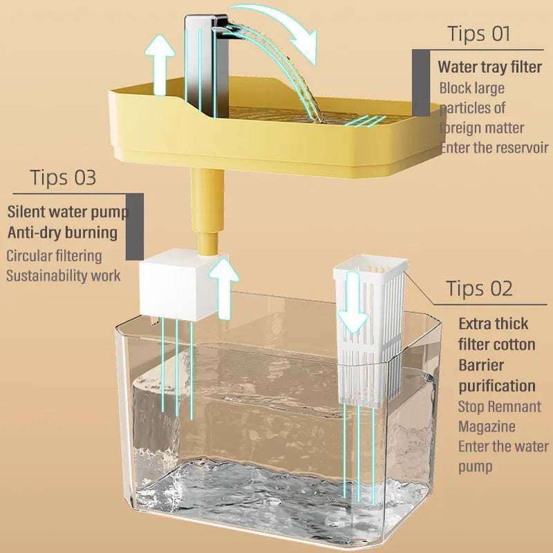 1.5L Cat Water Fountain USB Automatic Water Dispenser Live Circulation Filter Pet Drinker Quiet Pet Water Fountain Cat Small Pet