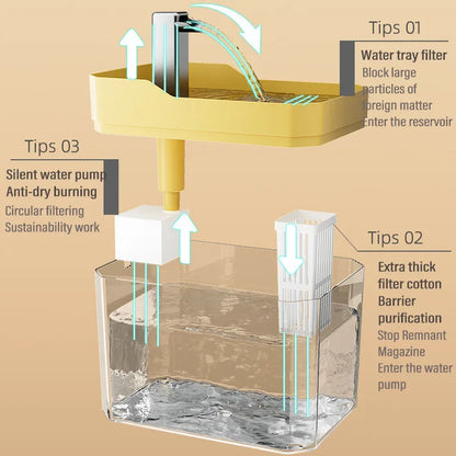 1.5L Cat Water Fountain USB Automatic Water Dispenser Live Circulation Filter Pet Drinker Quiet Pet Water Fountain Cat Small Pet