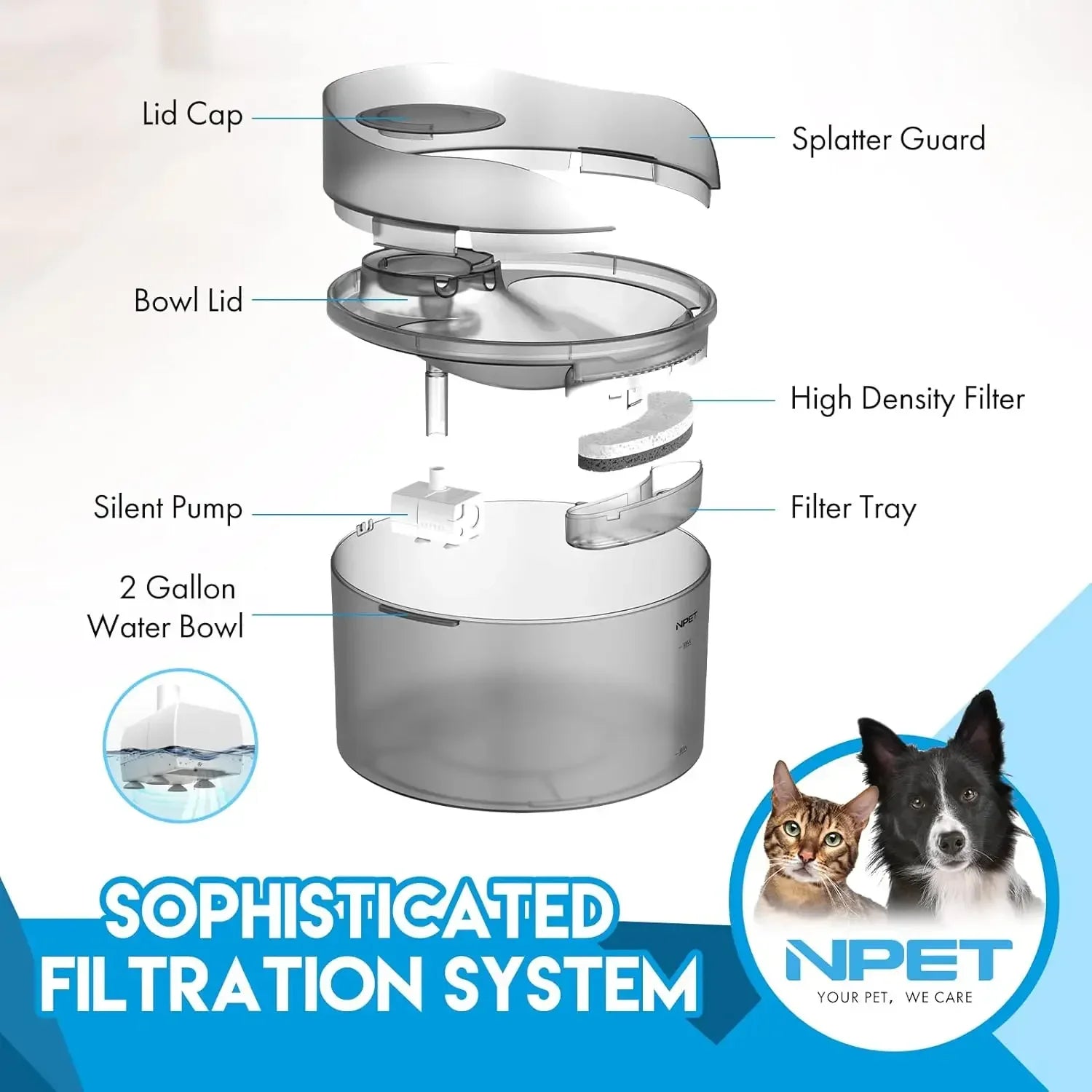 NPET Dog Water Fountain, 2 Gallon/270oz/8L Large Automatic Dog Water Dispenser with Splatter Guard for Large Dogs Multiple Pets - Asmota