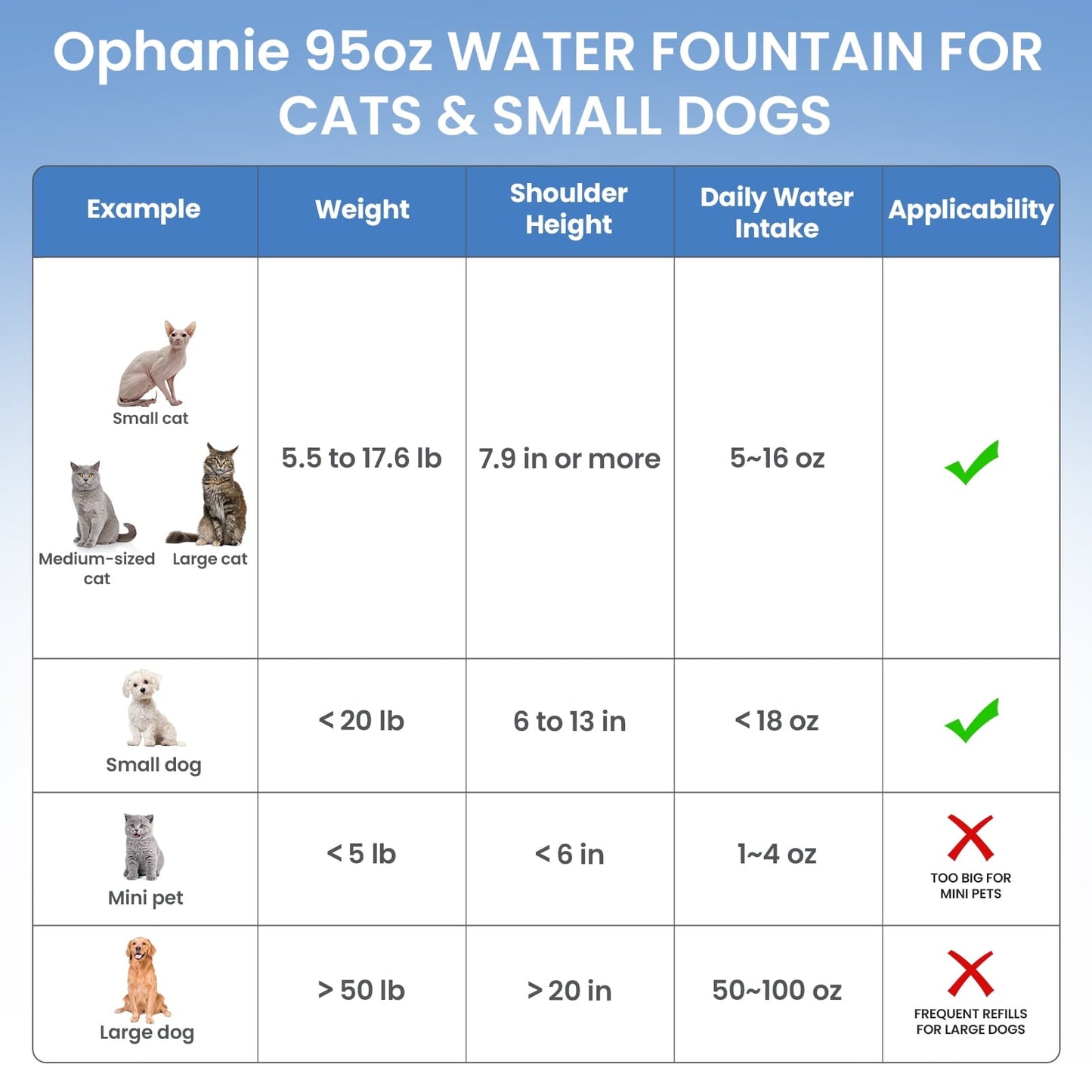 Ophanie 95oz/2.8L Stainless Steel Cat Water Fountain with Replacement Filters & Silicone Mat, Automatic Water Dispenser for Cats and Dogs, Electric Drinking Bowl Suitable for Multiple Pets, Silver - Asmota