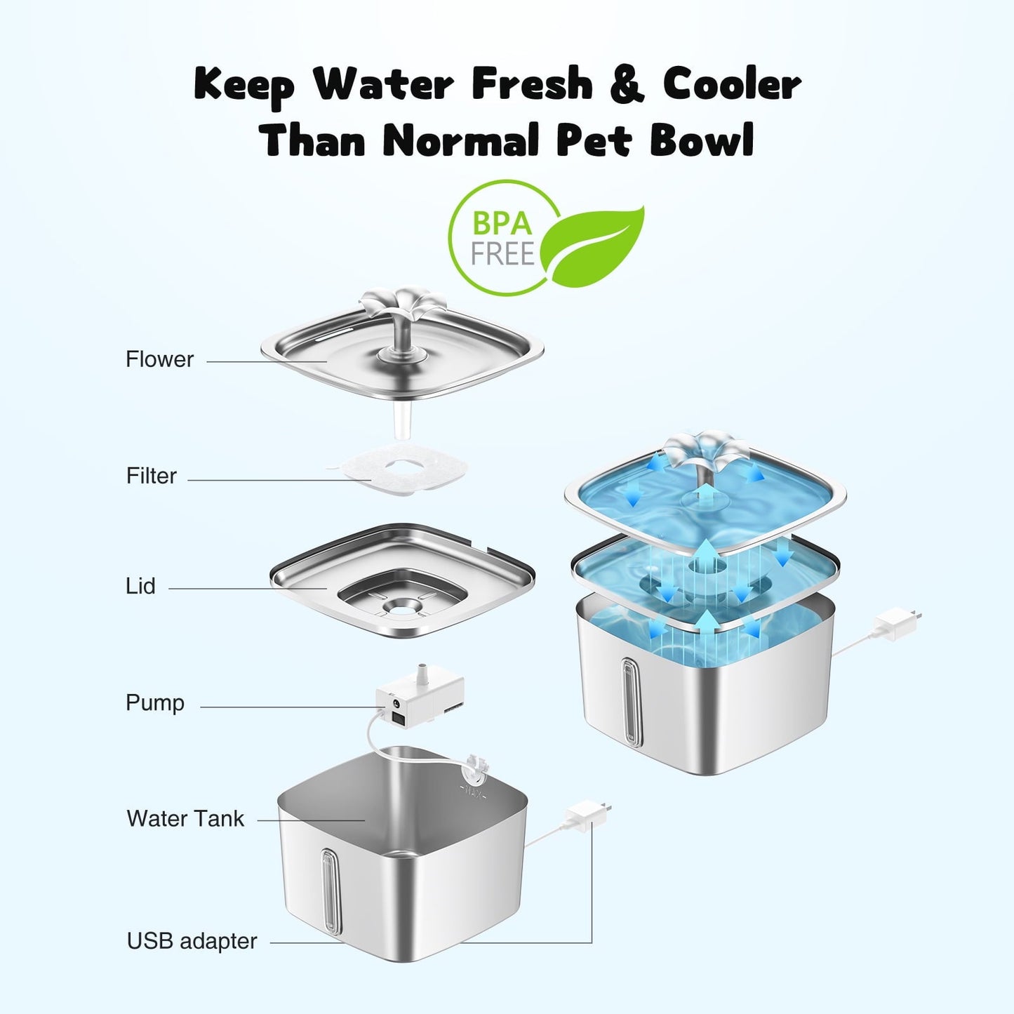 Ophanie 95oz/2.8L Stainless Steel Cat Water Fountain with Replacement Filters & Silicone Mat, Automatic Water Dispenser for Cats and Dogs, Electric Drinking Bowl Suitable for Multiple Pets, Silver - Asmota