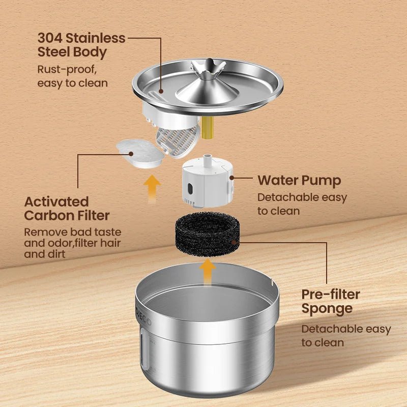 ROJECO Stainless Steel Pet Drinking Fountain Automatic Cat Water Fountain Smart Pet Water Dispenser for Dog Cat Drinking Supply - Asmota