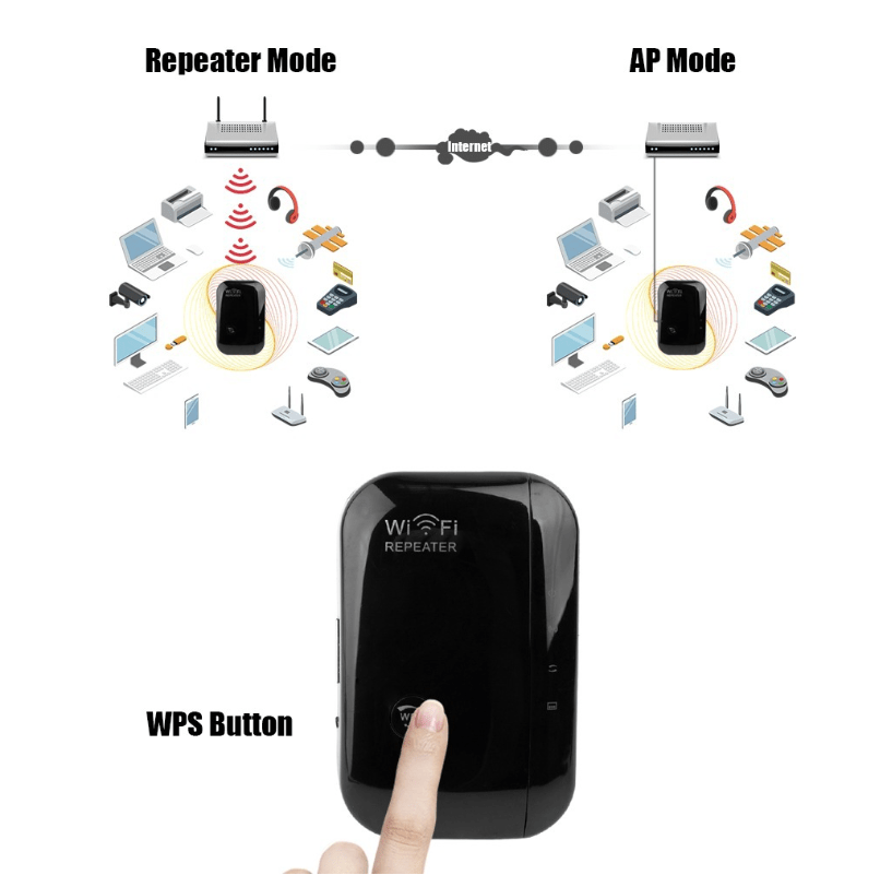 Wifi Repeater Wifi Signal Amplifier - Asmota