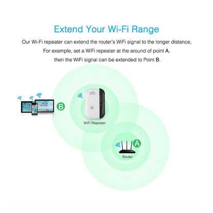 Wifi Repeater Wifi Signal Amplifier - Asmota